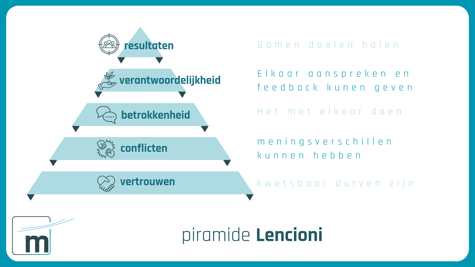 Model van Lencioni - vijf levels van teamontwikkeling