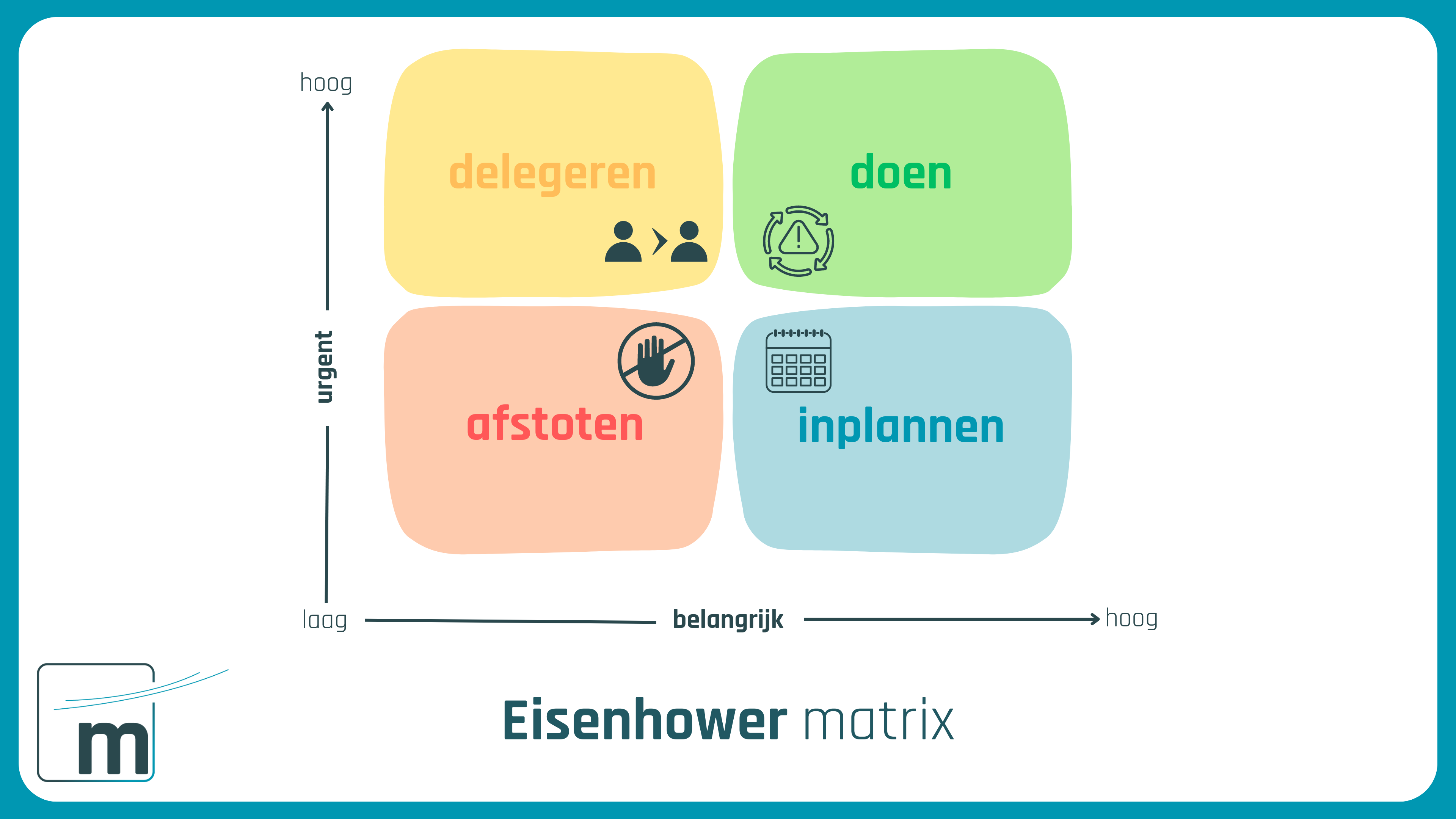 Eisenhower Matrix, model om keuzes te maken