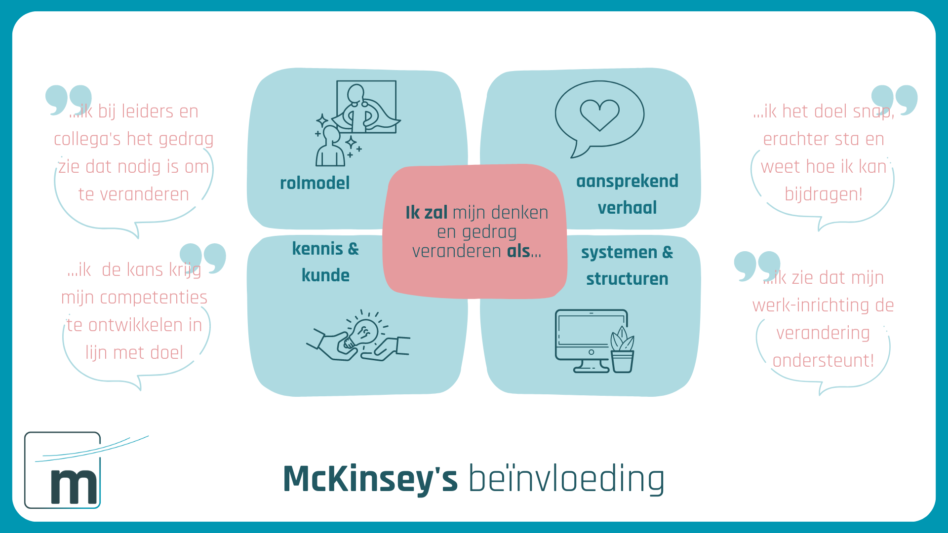 McKinseymodel voor beinvloeden